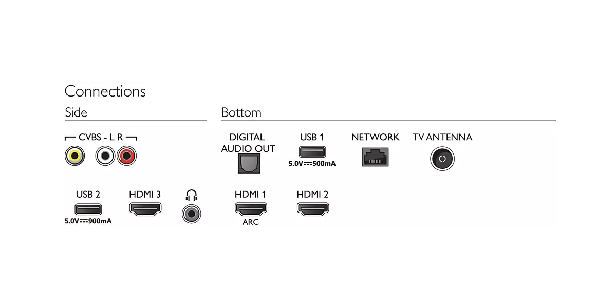 Philips  55” 4K ultra HDR ambient light smart tv' gegeven.