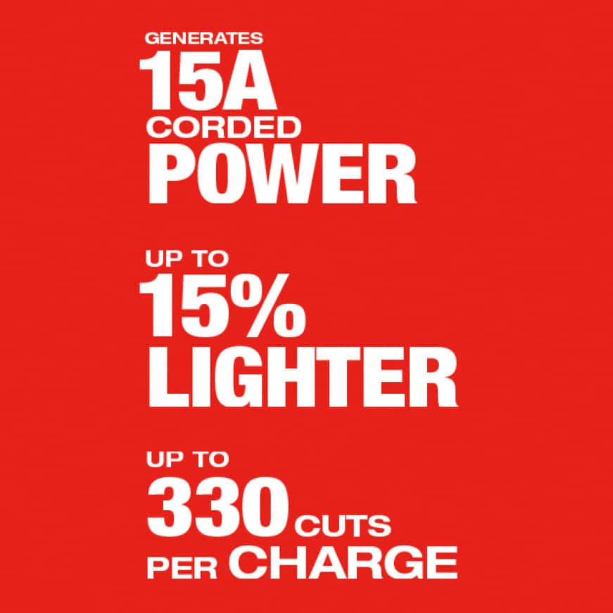 Delivers best performing Miter Saw in its class