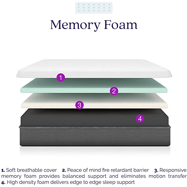 Signature Sleep Memoir 12