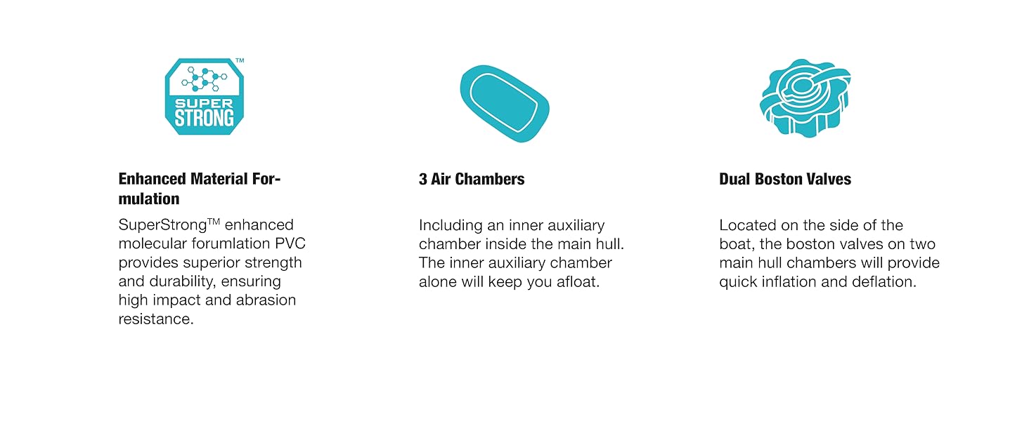 Intex Excursion Inflatable 5 Person Water Fishing River Boat Raft Set with Oars Icons D